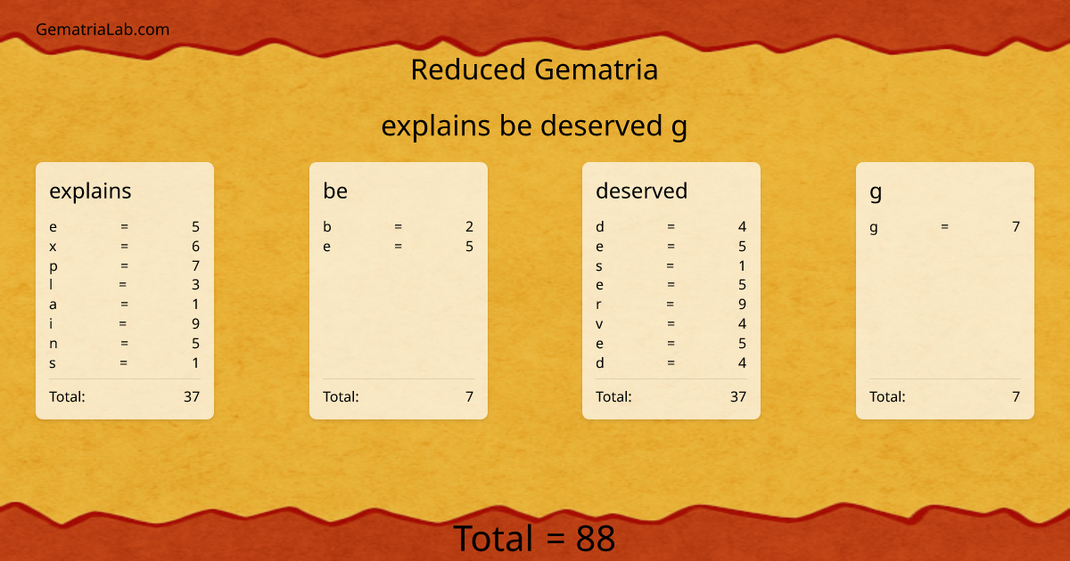 explains be deserved g in reduced Gematria